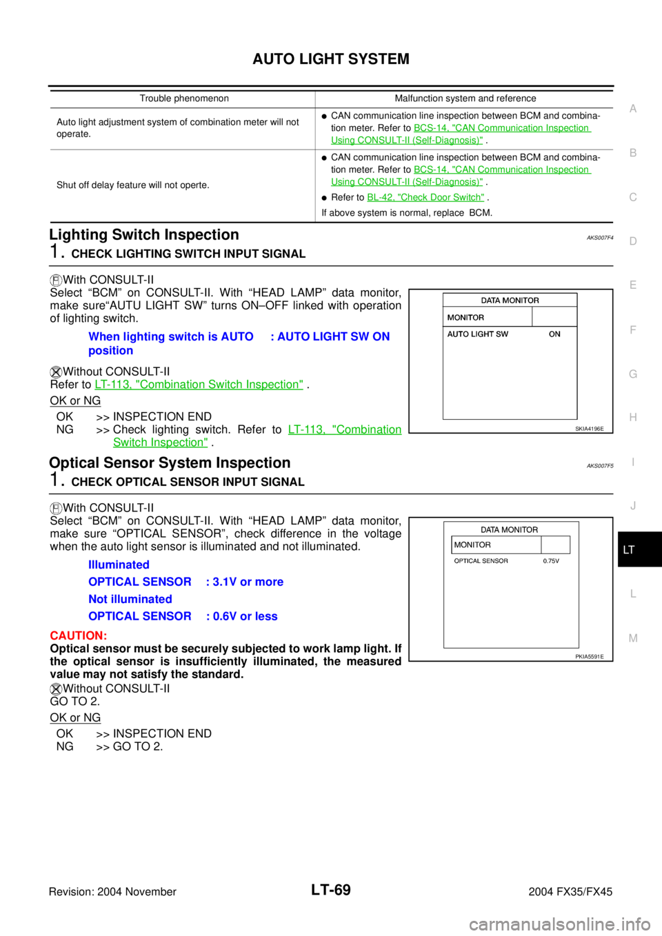 INFINITI FX35 2004  Service Manual AUTO LIGHT SYSTEM
LT-69
C
D
E
F
G
H
I
J
L
MA
B
LT
Revision: 2004 November 2004 FX35/FX45
Lighting Switch InspectionAKS007F4
1. CHECK LIGHTING SWITCH INPUT SIGNAL 
With CONSULT-II
Select “BCM” on C