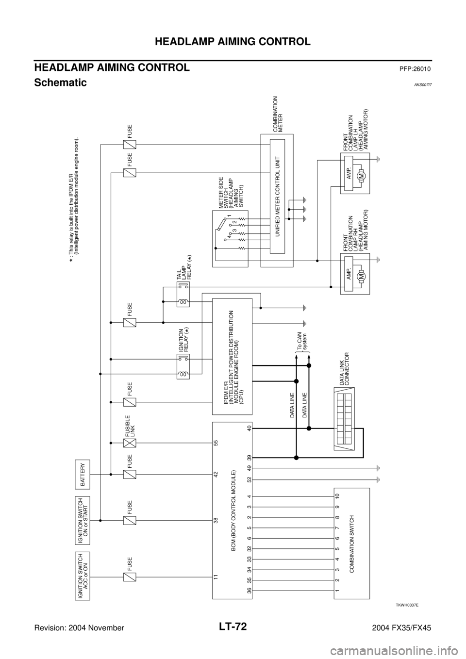 INFINITI FX35 2004  Service Manual LT-72
HEADLAMP AIMING CONTROL
Revision: 2004 November 2004 FX35/FX45
HEADLAMP AIMING CONTROLPFP:26010
SchematicAKS007I7
TKWH0337E 