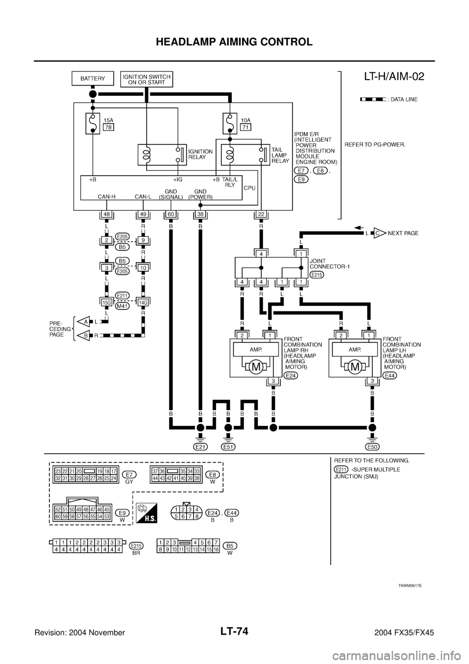 INFINITI FX35 2004  Service Manual LT-74
HEADLAMP AIMING CONTROL
Revision: 2004 November 2004 FX35/FX45
TKWM0617E 