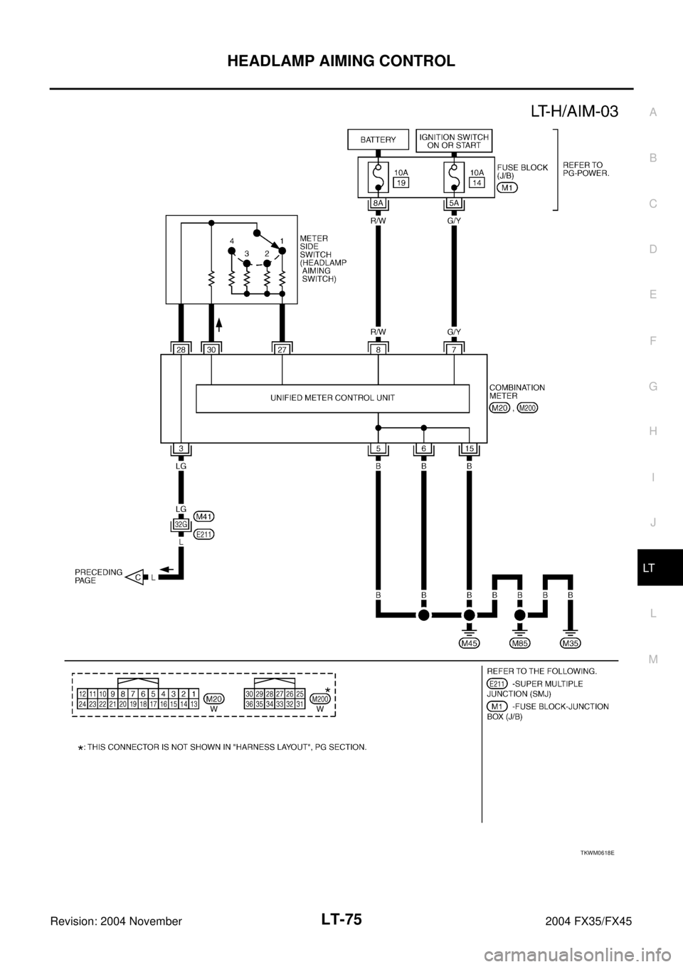 INFINITI FX35 2004  Service Manual HEADLAMP AIMING CONTROL
LT-75
C
D
E
F
G
H
I
J
L
MA
B
LT
Revision: 2004 November 2004 FX35/FX45
TKWM0618E 