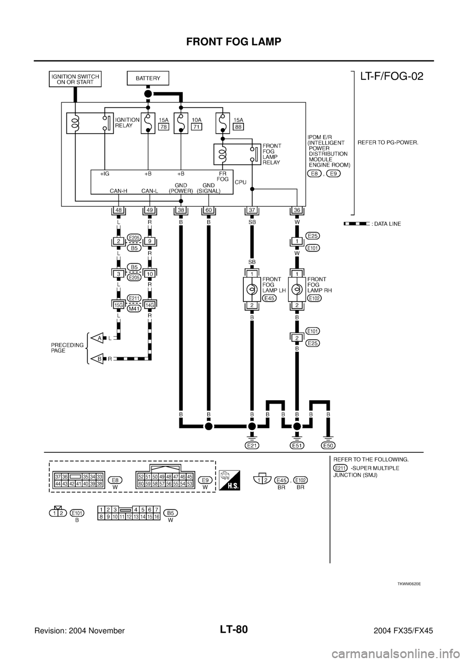 INFINITI FX35 2004  Service Manual LT-80
FRONT FOG LAMP
Revision: 2004 November 2004 FX35/FX45
TKWM0620E 