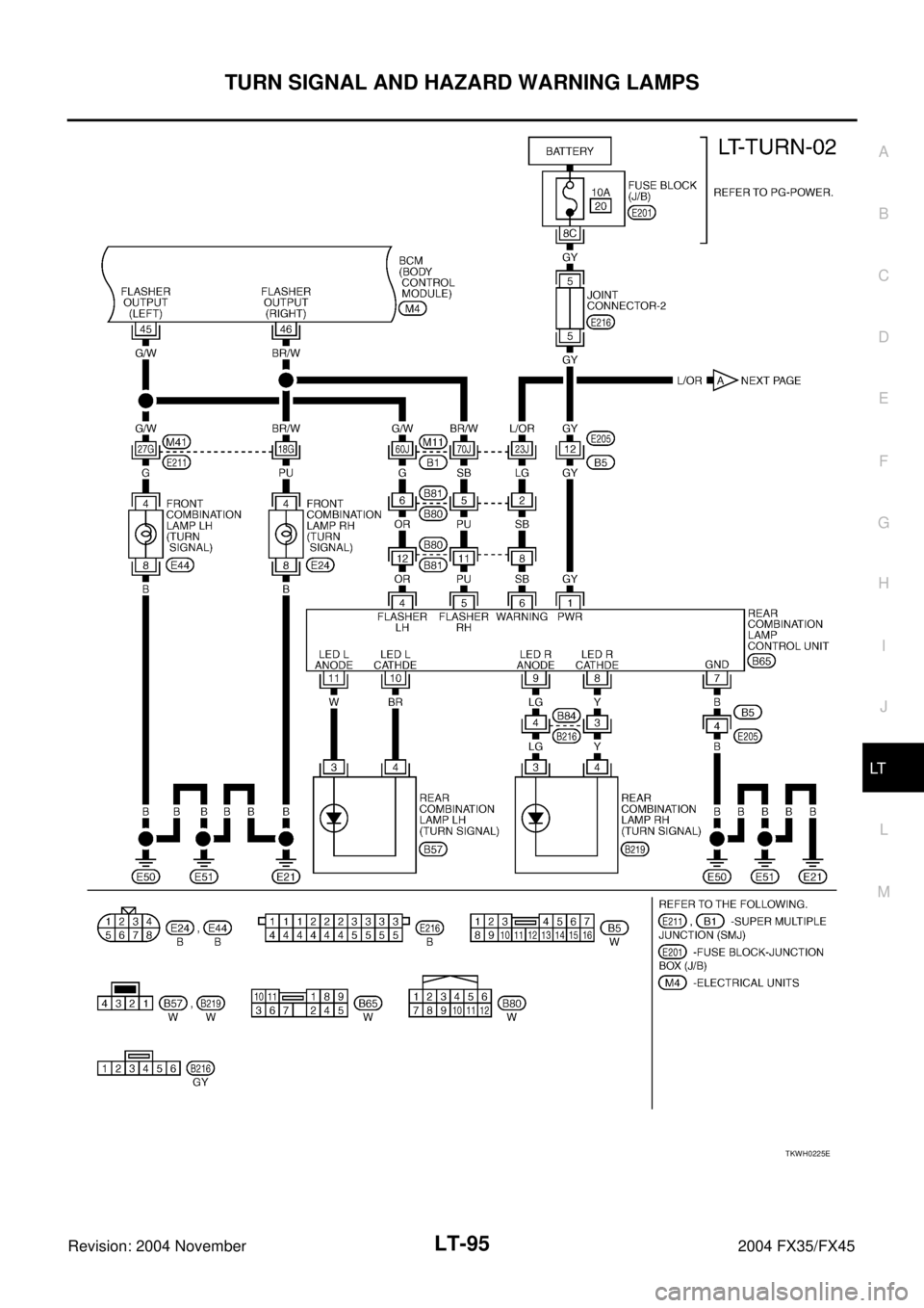 INFINITI FX35 2004  Service Manual TURN SIGNAL AND HAZARD WARNING LAMPS
LT-95
C
D
E
F
G
H
I
J
L
MA
B
LT
Revision: 2004 November 2004 FX35/FX45
TKWH0225E 