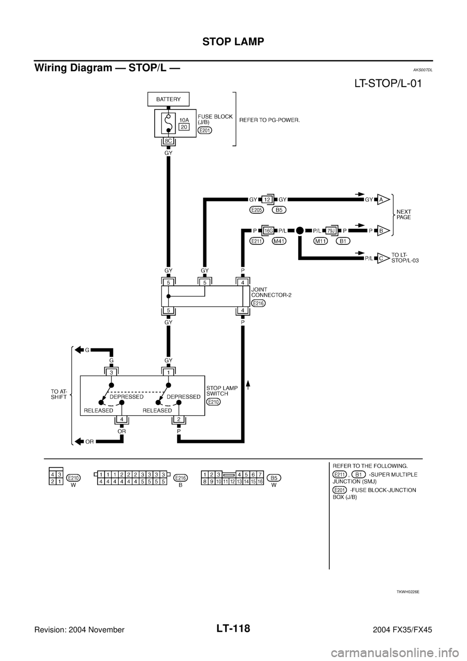 INFINITI FX35 2004  Service Manual LT-118
STOP LAMP
Revision: 2004 November 2004 FX35/FX45
Wiring Diagram — STOP/L —AKS007DL
TKWH0226E 