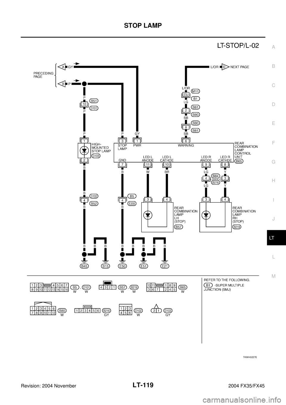 INFINITI FX35 2004  Service Manual STOP LAMP
LT-119
C
D
E
F
G
H
I
J
L
MA
B
LT
Revision: 2004 November 2004 FX35/FX45
TKWH0227E 