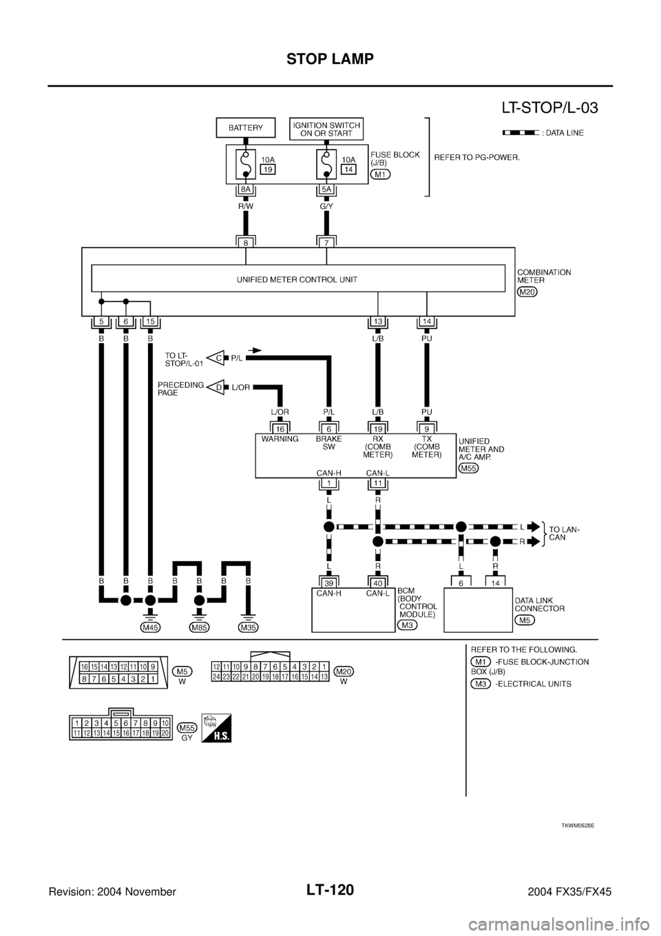 INFINITI FX35 2004  Service Manual LT-120
STOP LAMP
Revision: 2004 November 2004 FX35/FX45
TKWM0628E 