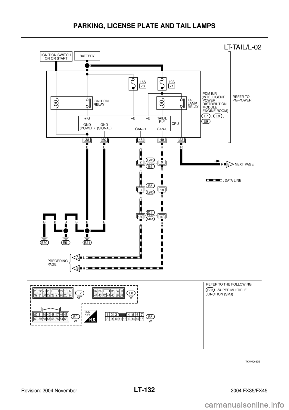 INFINITI FX35 2004  Service Manual LT-132
PARKING, LICENSE PLATE AND TAIL LAMPS
Revision: 2004 November 2004 FX35/FX45
TKWM0632E 
