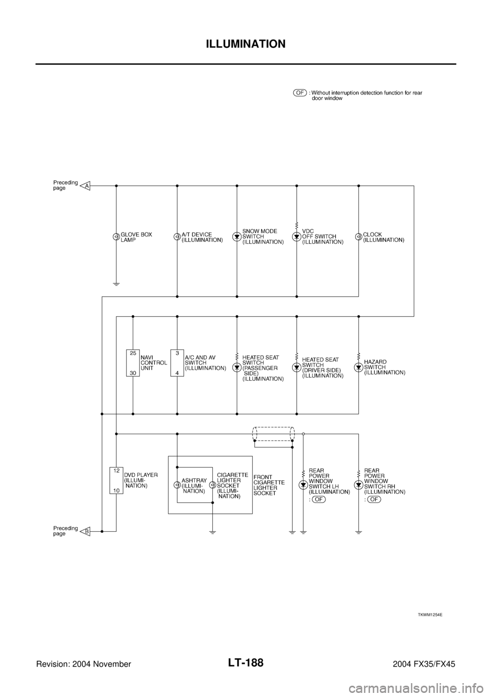 INFINITI FX35 2004  Service Manual LT-188
ILLUMINATION
Revision: 2004 November 2004 FX35/FX45
TKWM1254E 