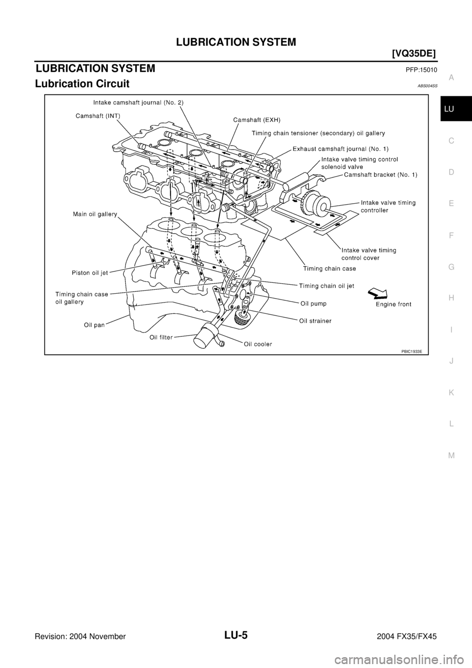 INFINITI FX35 2004  Service Manual LUBRICATION SYSTEM
LU-5
[VQ35DE]
C
D
E
F
G
H
I
J
K
L
MA
LU
Revision: 2004 November 2004 FX35/FX45
LUBRICATION SYSTEMPFP:15010
Lubrication CircuitABS004SS
PBIC1933E 