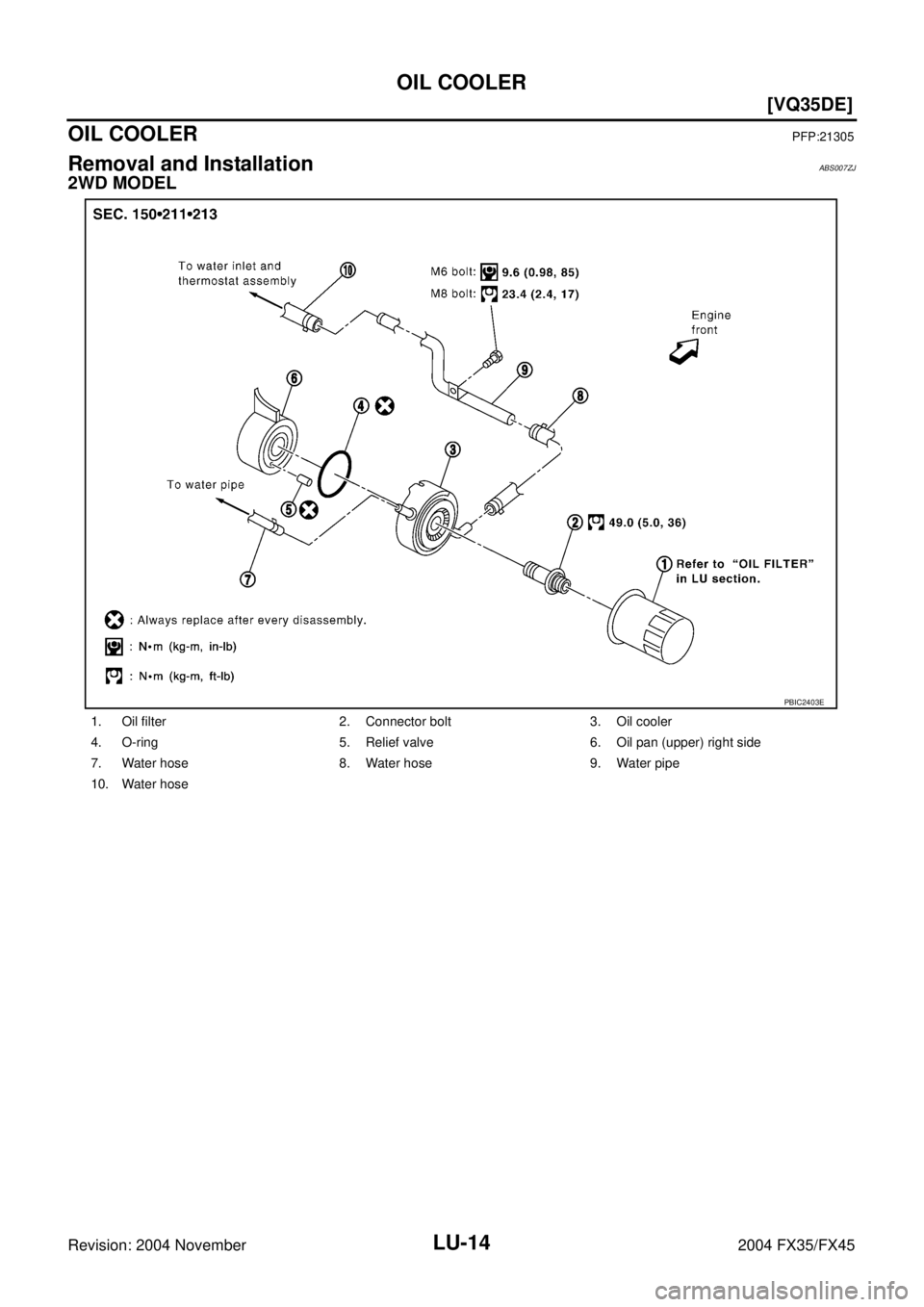 INFINITI FX35 2004  Service Manual LU-14
[VQ35DE]
OIL COOLER
Revision: 2004 November 2004 FX35/FX45
OIL COOLERPFP:21305
Removal and InstallationABS007ZJ
2WD MODEL
1. Oil filter 2. Connector bolt 3. Oil cooler
4. O-ring 5. Relief valve 