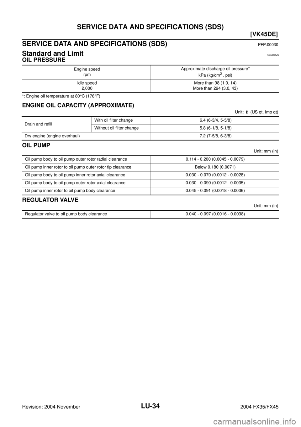 INFINITI FX35 2004  Service Manual LU-34
[VK45DE]
SERVICE DATA AND SPECIFICATIONS (SDS)
Revision: 2004 November 2004 FX35/FX45
SERVICE DATA AND SPECIFICATIONS (SDS)PFP:00030
Standard and LimitABS006J9
OIL PRESSURE
*: Engine oil tempera