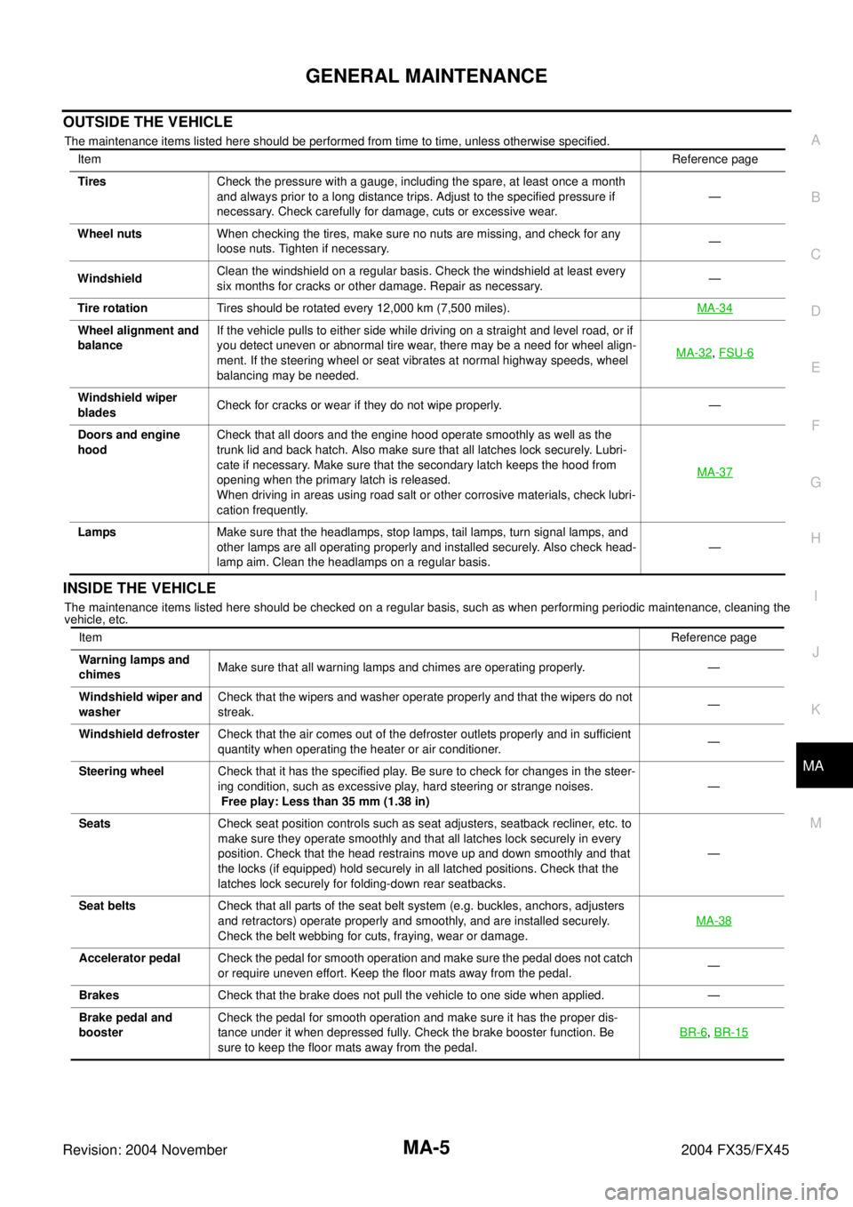 INFINITI FX35 2004  Service Manual GENERAL MAINTENANCE
MA-5
C
D
E
F
G
H
I
J
K
MA
B
MA
Revision: 2004 November 2004 FX35/FX45
OUTSIDE THE VEHICLE
The maintenance items listed here should be performed from time to time, unless otherwise 