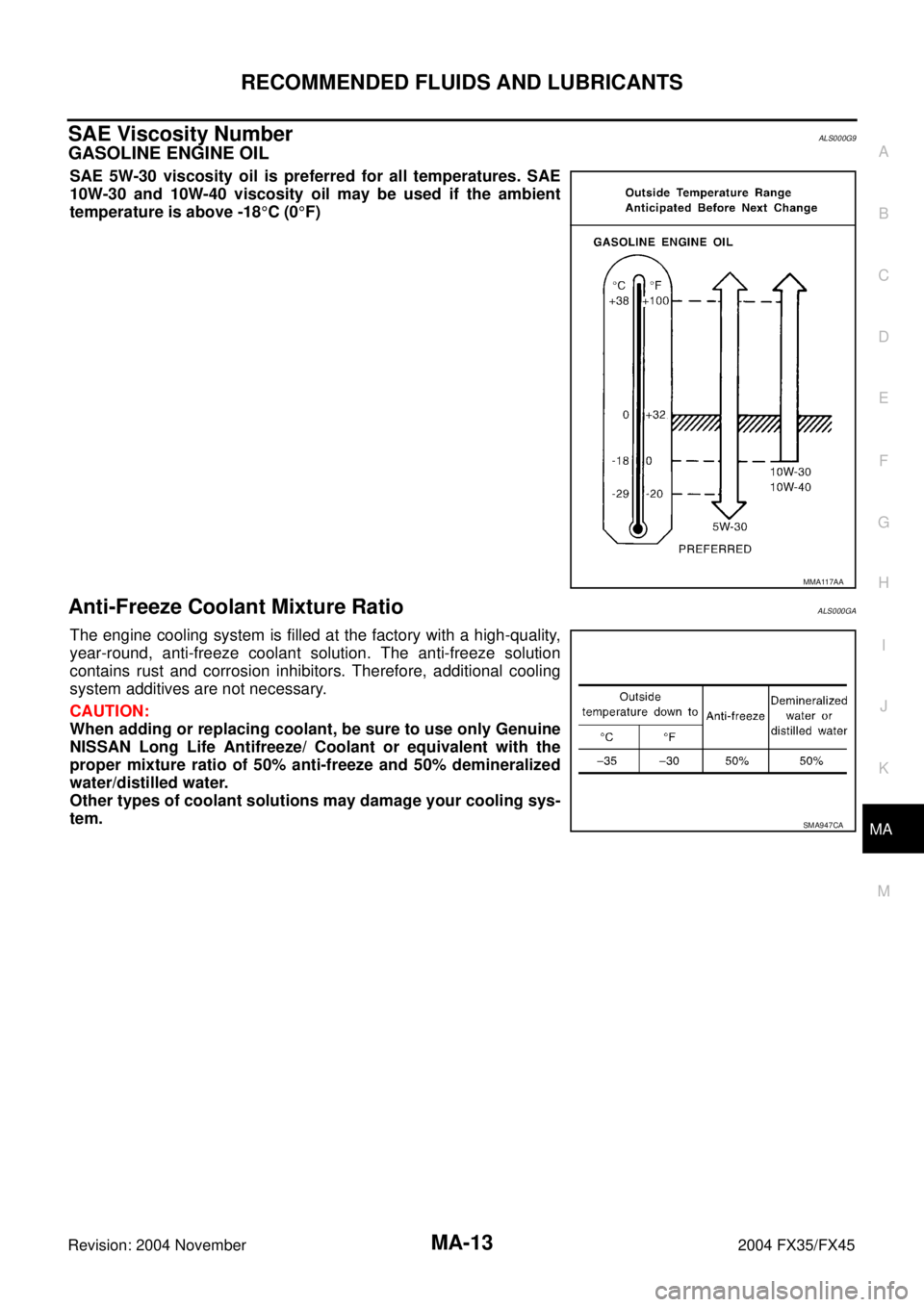 INFINITI FX35 2004  Service Manual RECOMMENDED FLUIDS AND LUBRICANTS
MA-13
C
D
E
F
G
H
I
J
K
MA
B
MA
Revision: 2004 November 2004 FX35/FX45
SAE Viscosity NumberALS000G9
GASOLINE ENGINE OIL
SAE 5W-30 viscosity oil is preferred for all t