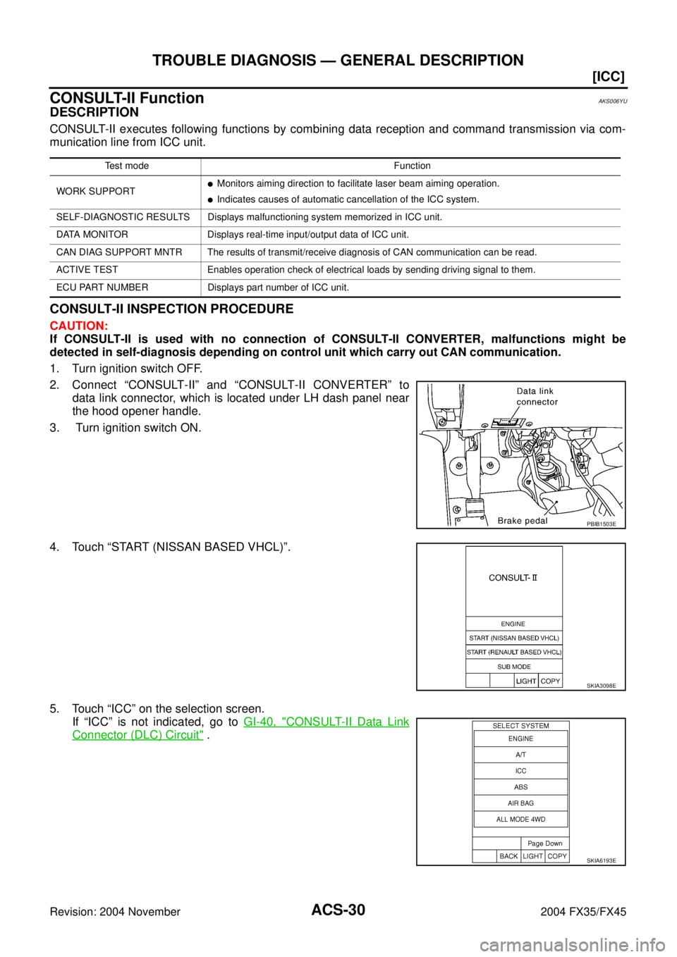 INFINITI FX35 2004  Service Manual ACS-30
[ICC]
TROUBLE DIAGNOSIS — GENERAL DESCRIPTION
Revision: 2004 November 2004 FX35/FX45
CONSULT-II FunctionAKS006YU
DESCRIPTION
CONSULT-II executes following functions by combining data receptio