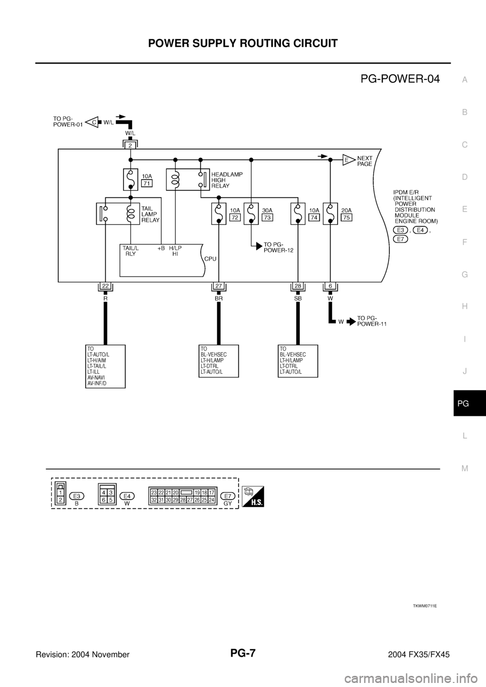 INFINITI FX35 2004  Service Manual POWER SUPPLY ROUTING CIRCUIT
PG-7
C
D
E
F
G
H
I
J
L
MA
B
PG
Revision: 2004 November 2004 FX35/FX45
TKWM0711E 