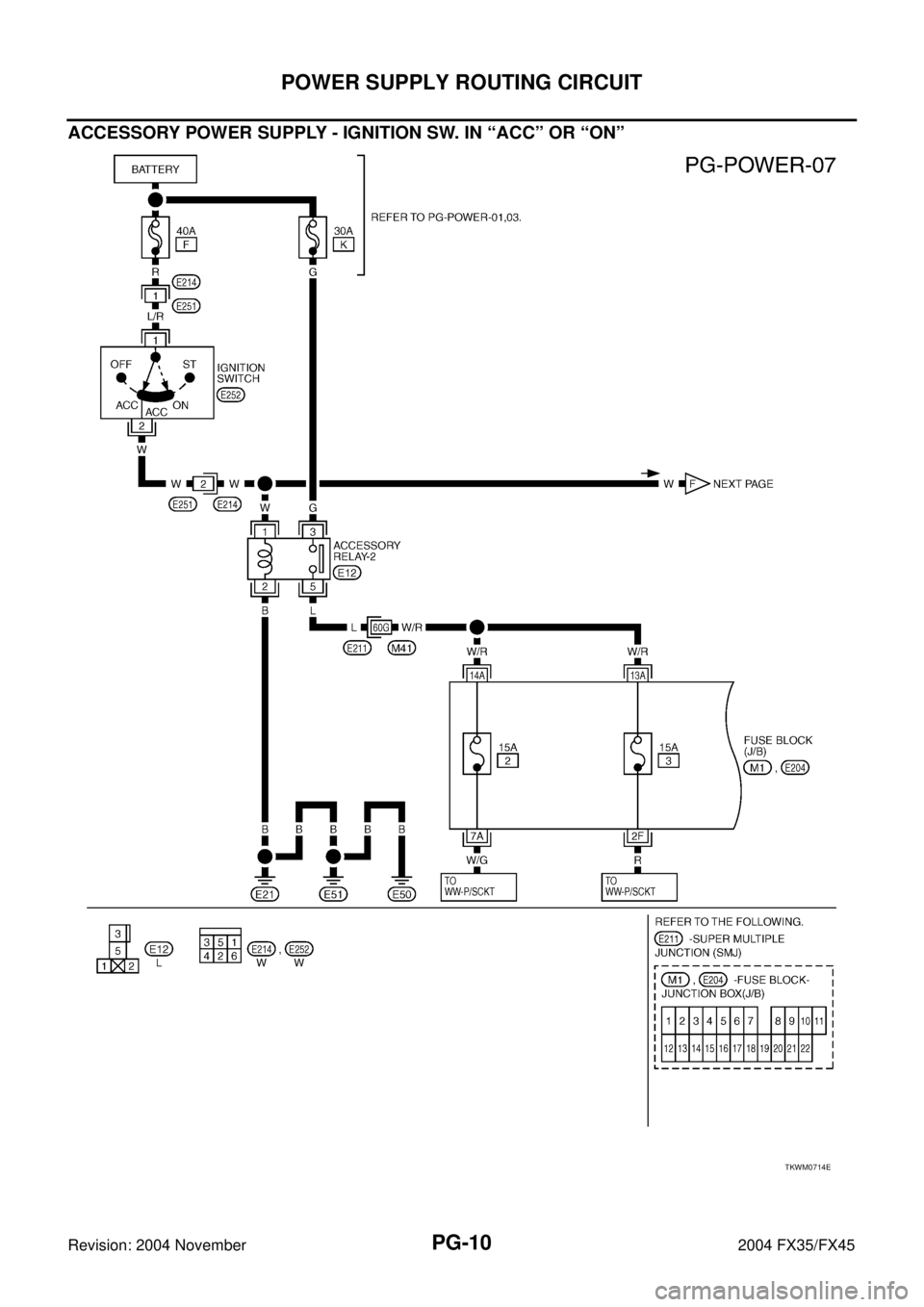 INFINITI FX35 2004  Service Manual PG-10
POWER SUPPLY ROUTING CIRCUIT
Revision: 2004 November 2004 FX35/FX45
ACCESSORY POWER SUPPLY - IGNITION SW. IN “ACC” OR “ON”
TKWM0714E 