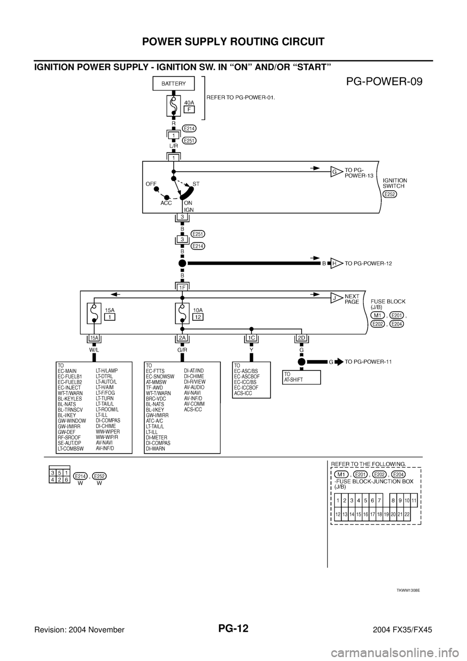 INFINITI FX35 2004  Service Manual PG-12
POWER SUPPLY ROUTING CIRCUIT
Revision: 2004 November 2004 FX35/FX45
IGNITION POWER SUPPLY - IGNITION SW. IN “ON” AND/OR “START”
TKWM1308E 