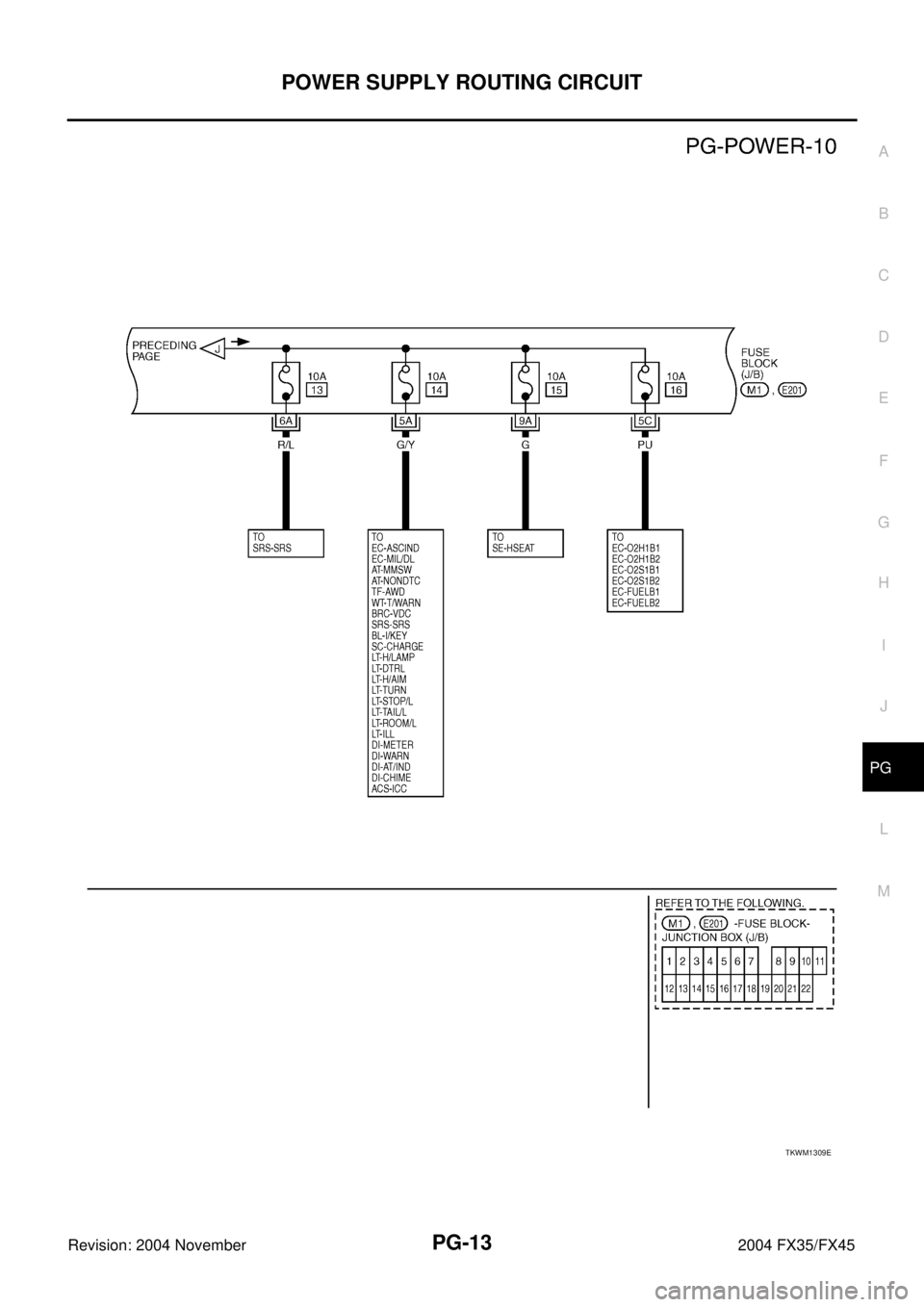 INFINITI FX35 2004  Service Manual POWER SUPPLY ROUTING CIRCUIT
PG-13
C
D
E
F
G
H
I
J
L
MA
B
PG
Revision: 2004 November 2004 FX35/FX45
TKWM1309E 