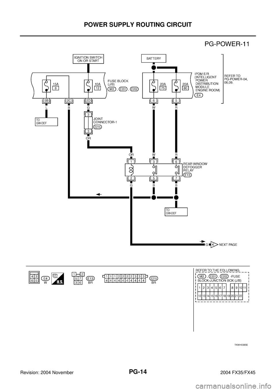 INFINITI FX35 2004  Service Manual PG-14
POWER SUPPLY ROUTING CIRCUIT
Revision: 2004 November 2004 FX35/FX45
TKWH0385E 
