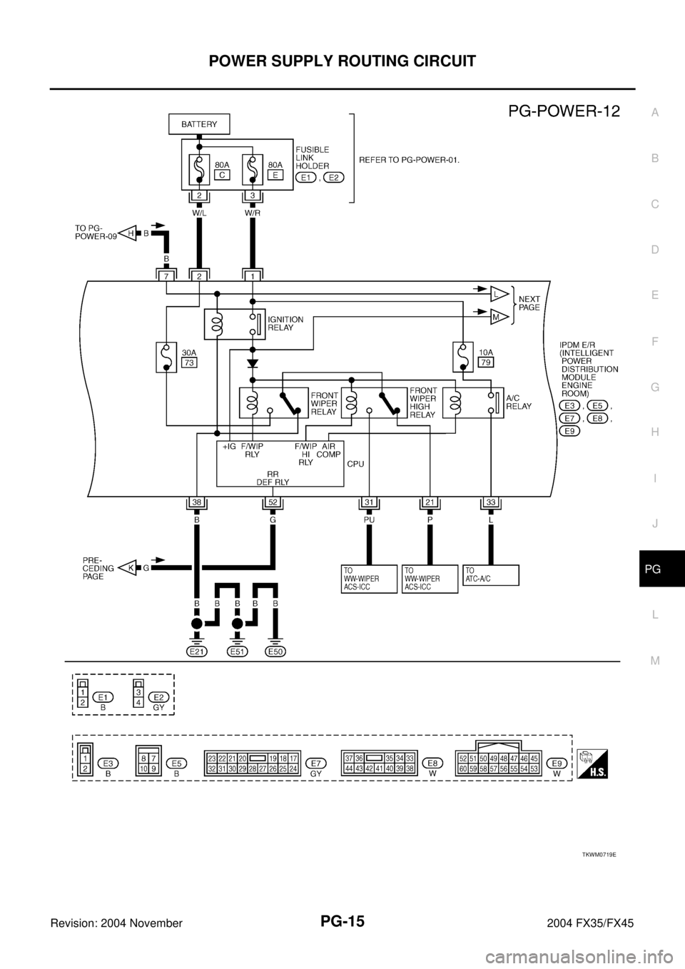 INFINITI FX35 2004  Service Manual POWER SUPPLY ROUTING CIRCUIT
PG-15
C
D
E
F
G
H
I
J
L
MA
B
PG
Revision: 2004 November 2004 FX35/FX45
TKWM0719E 