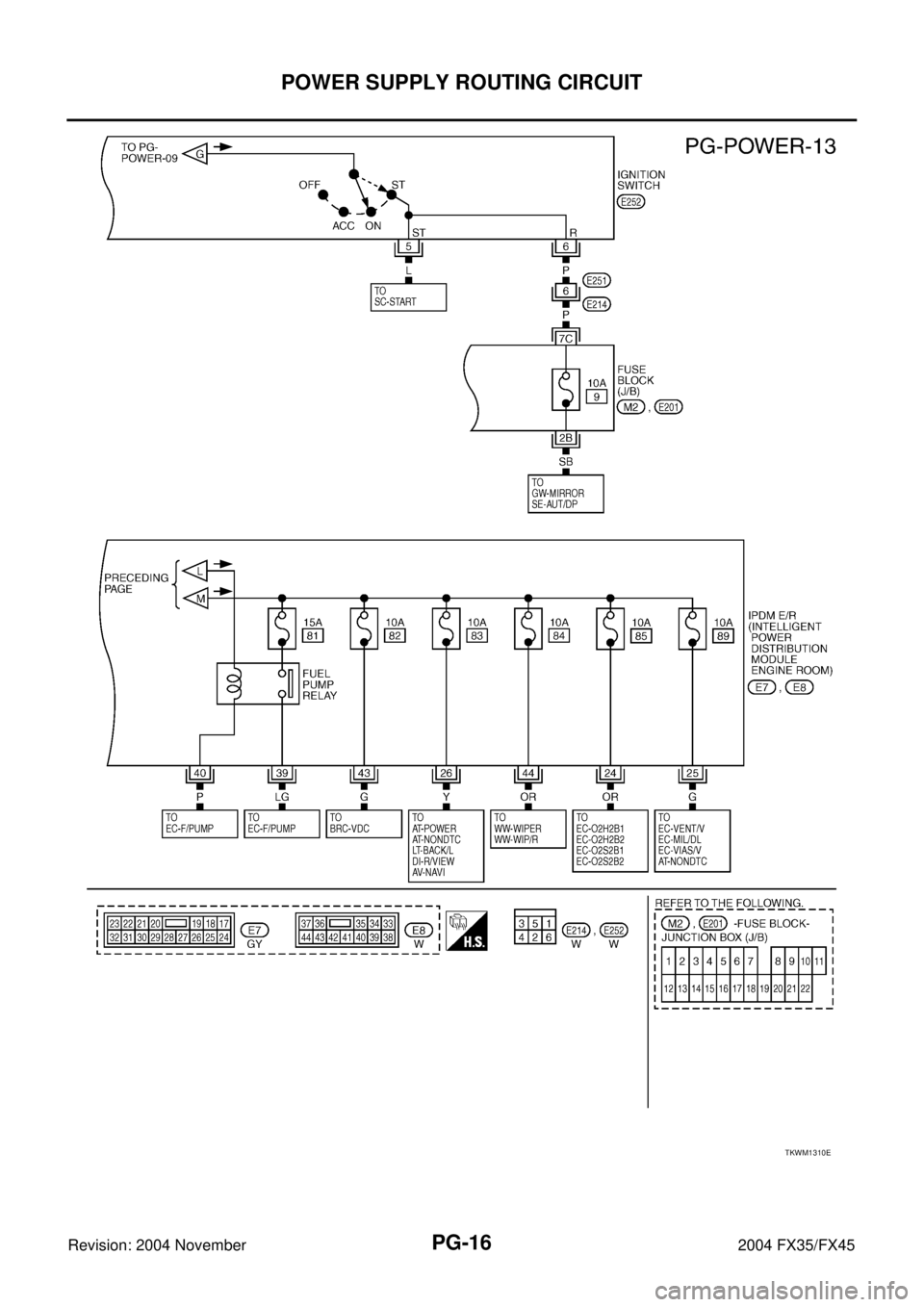 INFINITI FX35 2004  Service Manual PG-16
POWER SUPPLY ROUTING CIRCUIT
Revision: 2004 November 2004 FX35/FX45
TKWM1310E 