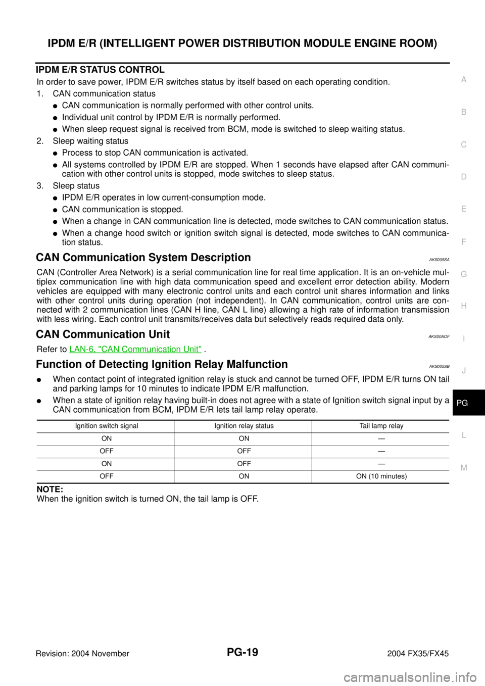 INFINITI FX35 2004 Service Manual IPDM E/R (INTELLIGENT POWER DISTRIBUTION MODULE ENGINE ROOM)
PG-19
C
D
E
F
G
H
I
J
L
MA
B
PG
Revision: 2004 November 2004 FX35/FX45
IPDM E/R STATUS CONTROL
In order to save power, IPDM E/R switches st INFINITI FX35 2004 Service Manual IPDM E/R (INTELLIGENT POWER DISTRIBUTION MODULE ENGINE ROOM)
PG-19
C
D
E
F
G
H
I
J
L
MA
B
PG
Revision: 2004 November 2004 FX35/FX45
IPDM E/R STATUS CONTROL
In order to save power, IPDM E/R switches st