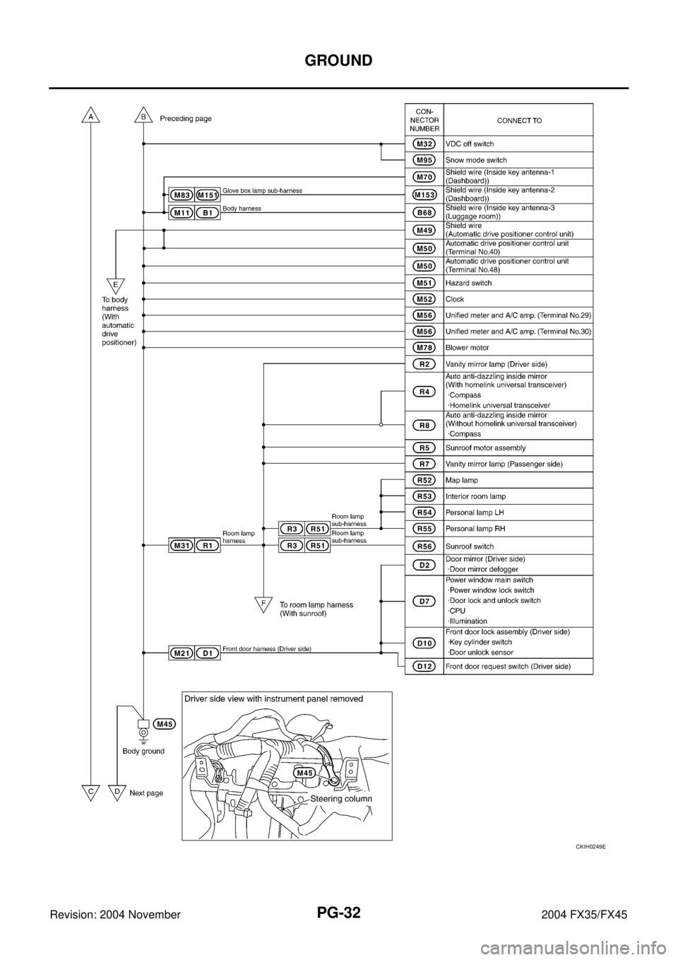 INFINITI FX35 2004  Service Manual PG-32
GROUND
Revision: 2004 November 2004 FX35/FX45
CKIH0249E 