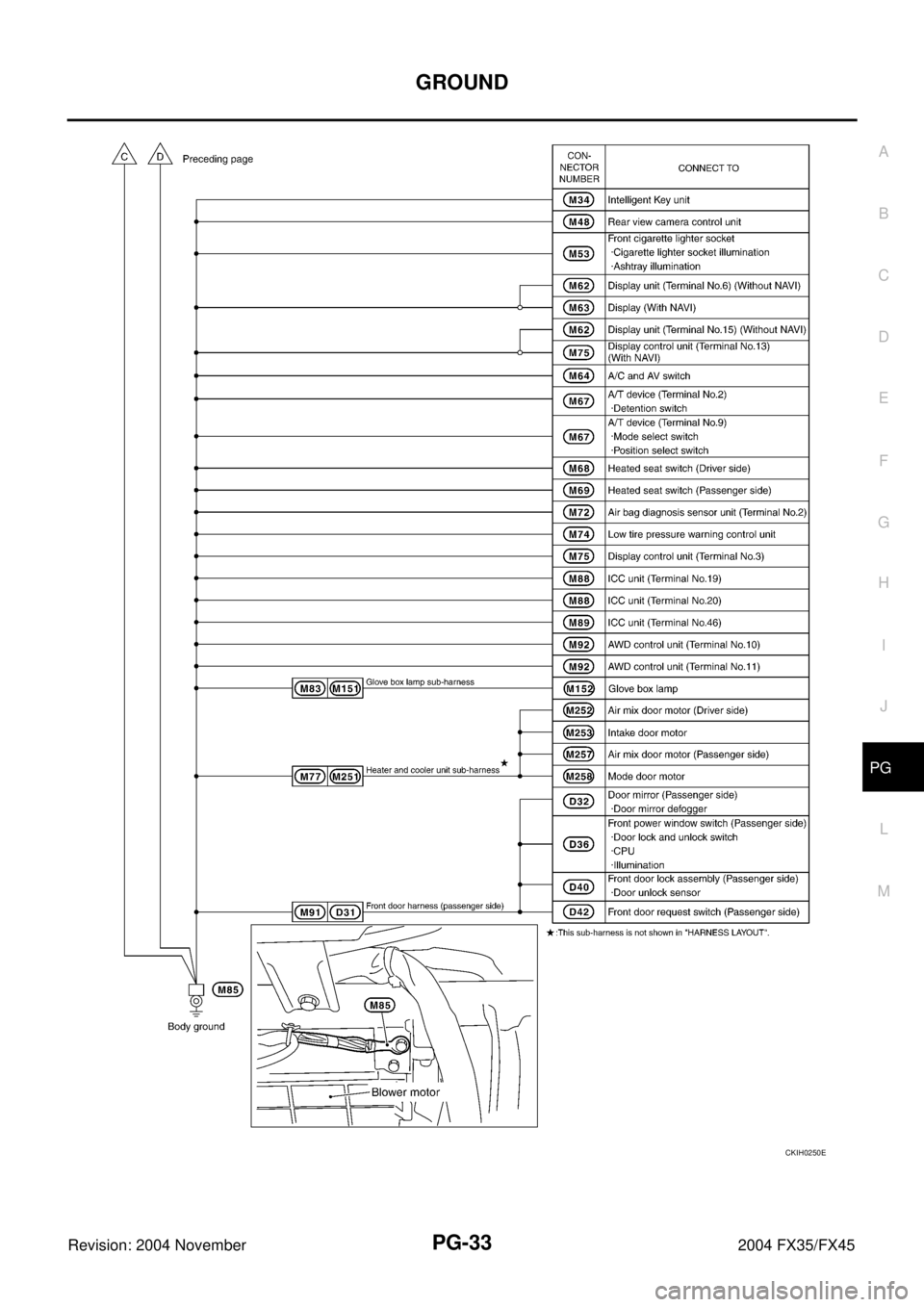 INFINITI FX35 2004  Service Manual GROUND
PG-33
C
D
E
F
G
H
I
J
L
MA
B
PG
Revision: 2004 November 2004 FX35/FX45
CKIH0250E 