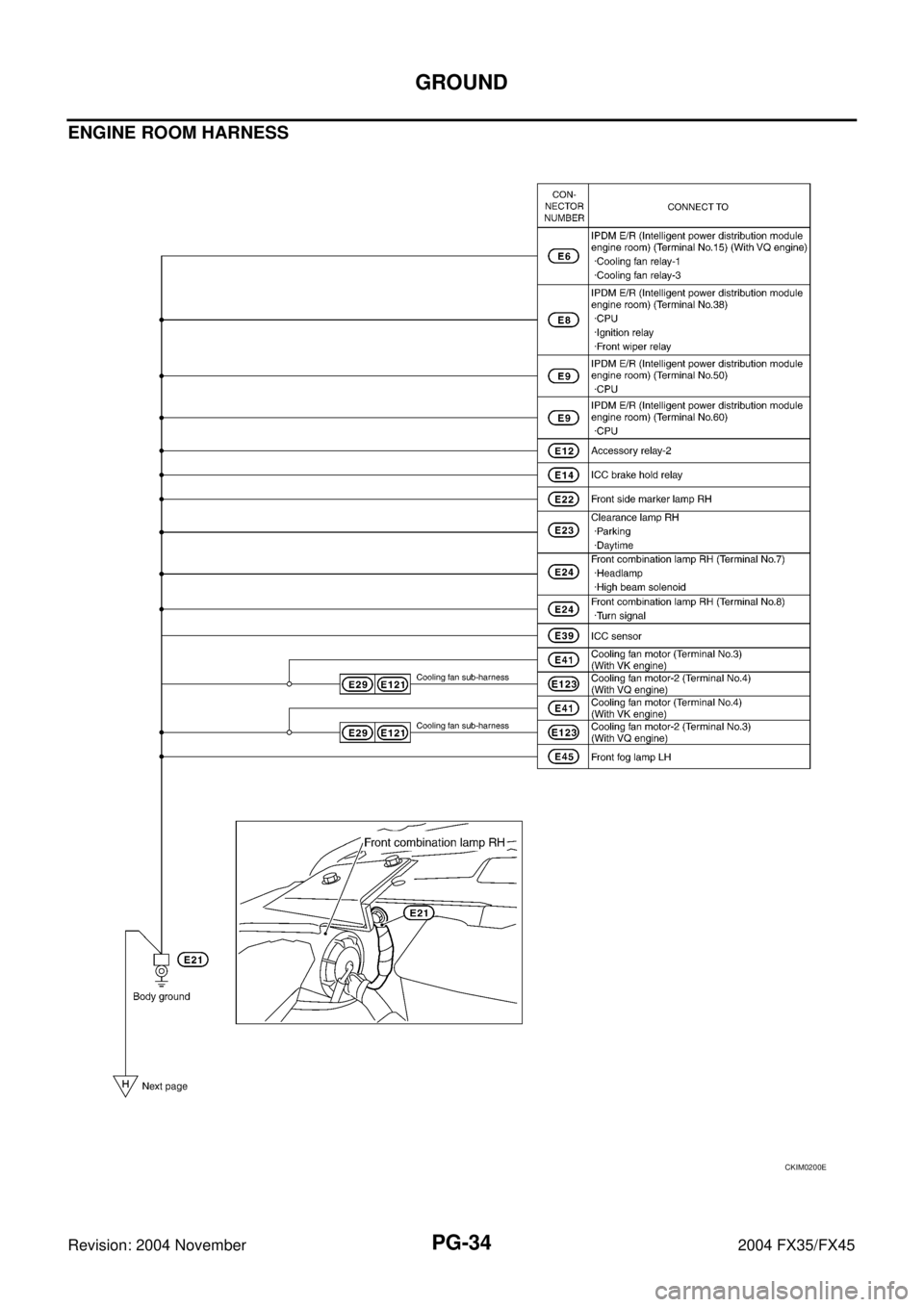 INFINITI FX35 2004  Service Manual PG-34
GROUND
Revision: 2004 November 2004 FX35/FX45
ENGINE ROOM HARNESS 
CKIM0200E 