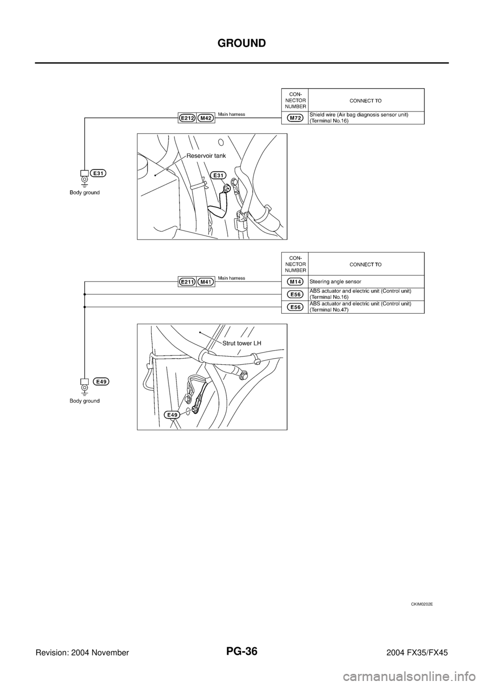 INFINITI FX35 2004  Service Manual PG-36
GROUND
Revision: 2004 November 2004 FX35/FX45
CKIM0202E 