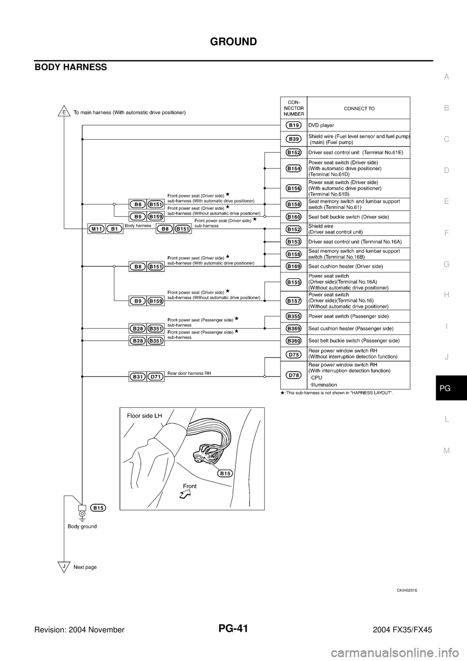INFINITI FX35 2004  Service Manual GROUND
PG-41
C
D
E
F
G
H
I
J
L
MA
B
PG
Revision: 2004 November 2004 FX35/FX45
BODY HARNESS
CKIH0251E 