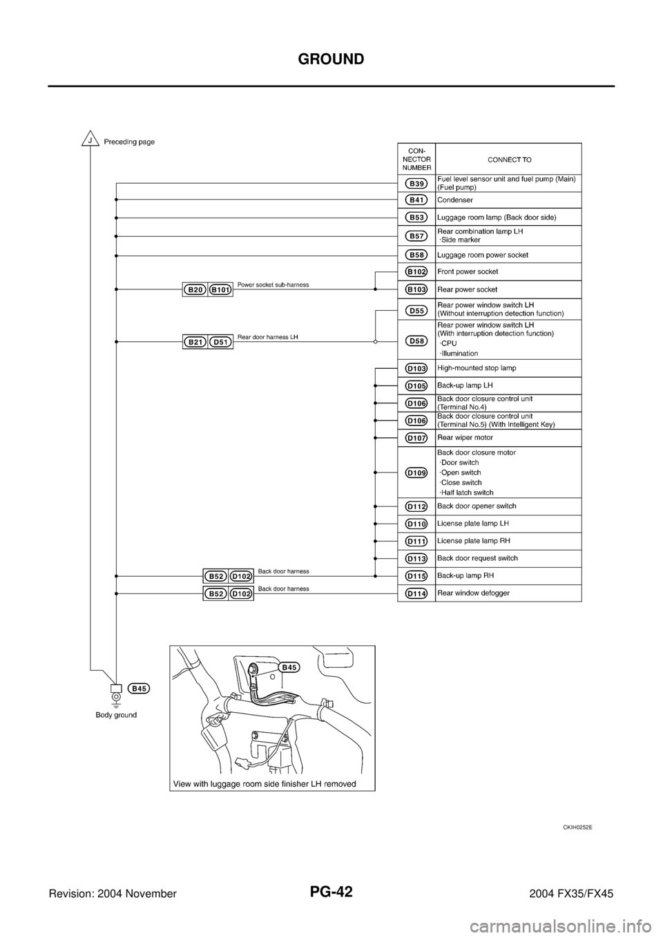 INFINITI FX35 2004  Service Manual PG-42
GROUND
Revision: 2004 November 2004 FX35/FX45
CKIH0252E 