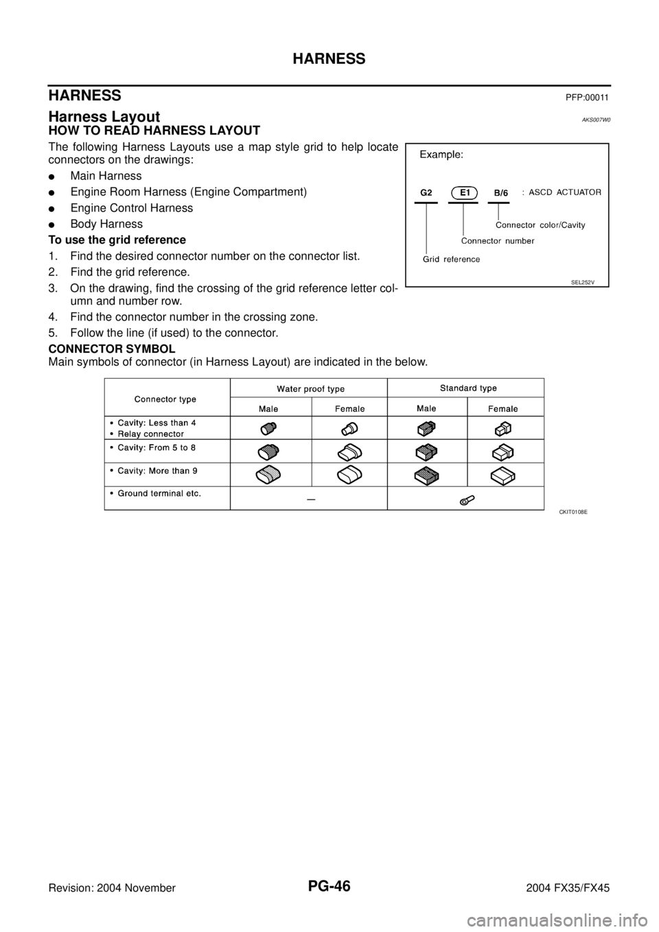 INFINITI FX35 2004  Service Manual PG-46
HARNESS
Revision: 2004 November 2004 FX35/FX45
HARNESS PFP:00011
Harness Layout AKS007W0
HOW TO READ HARNESS LAYOUT
The following Harness Layouts use a map style grid to help locate
connectors o