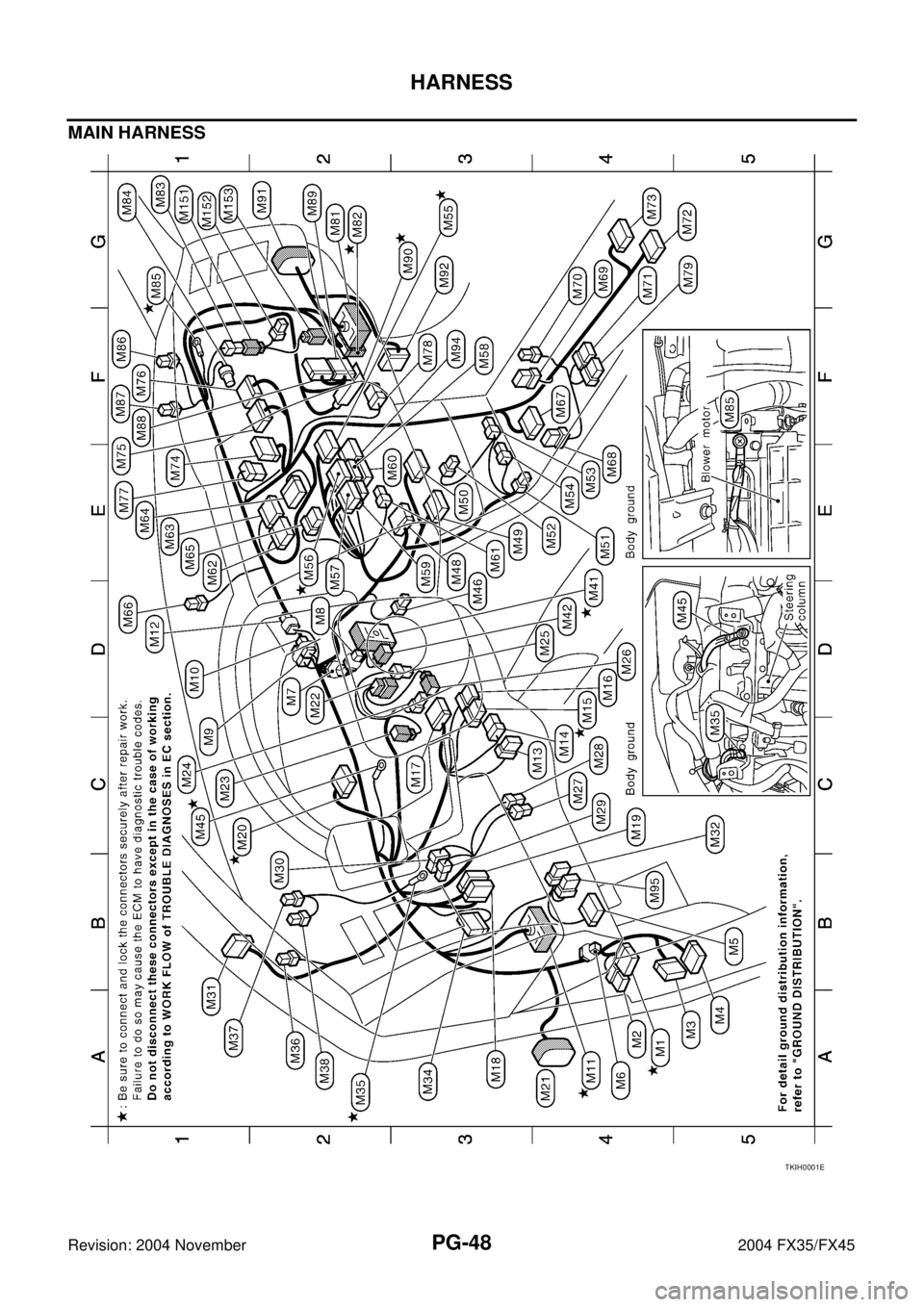 INFINITI FX35 2004  Service Manual PG-48
HARNESS
Revision: 2004 November 2004 FX35/FX45
MAIN HARNESS
TKIH0001E 
