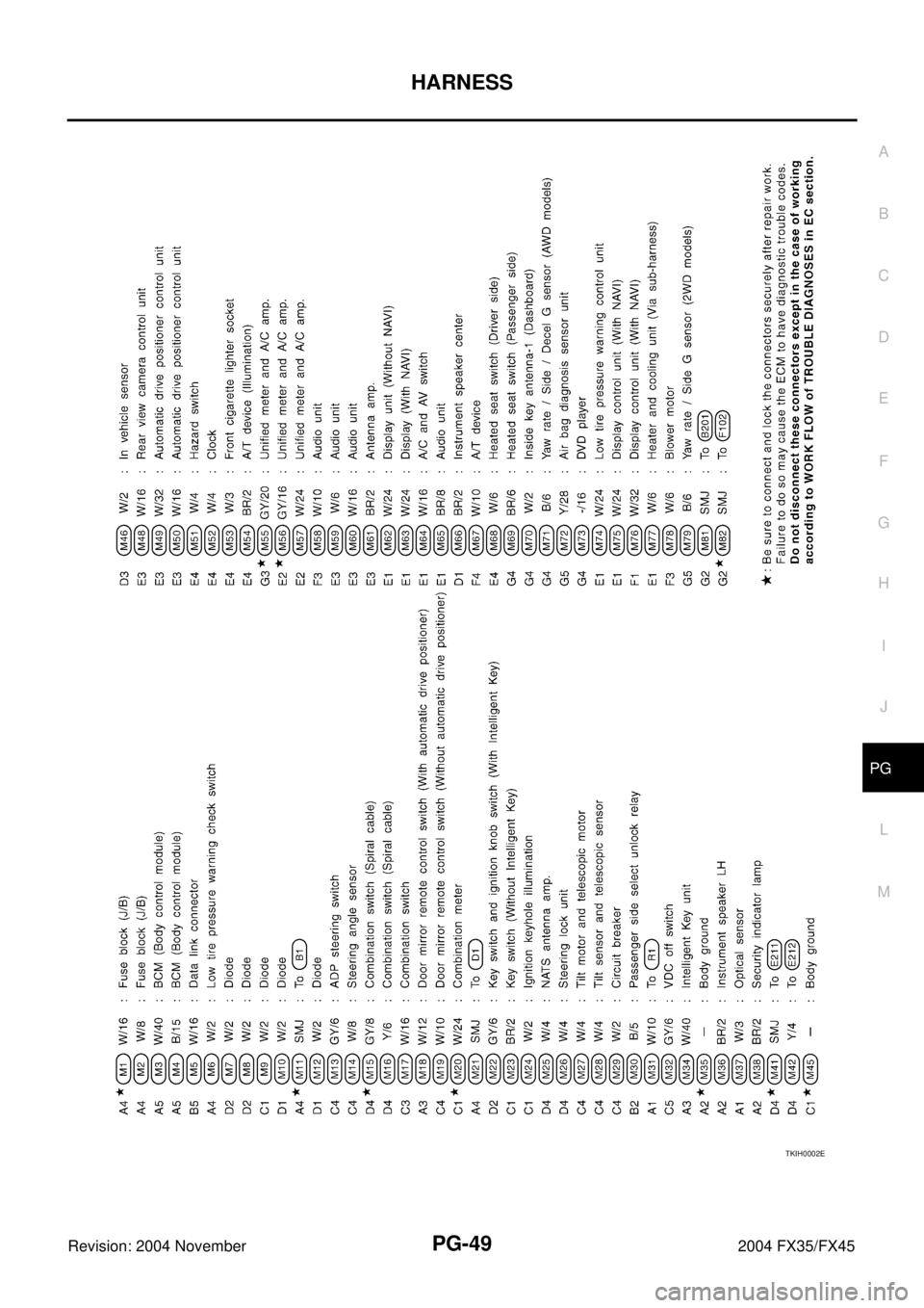 INFINITI FX35 2004  Service Manual HARNESS
PG-49
C
D
E
F
G
H
I
J
L
MA
B
PG
Revision: 2004 November 2004 FX35/FX45
TKIH0002E 