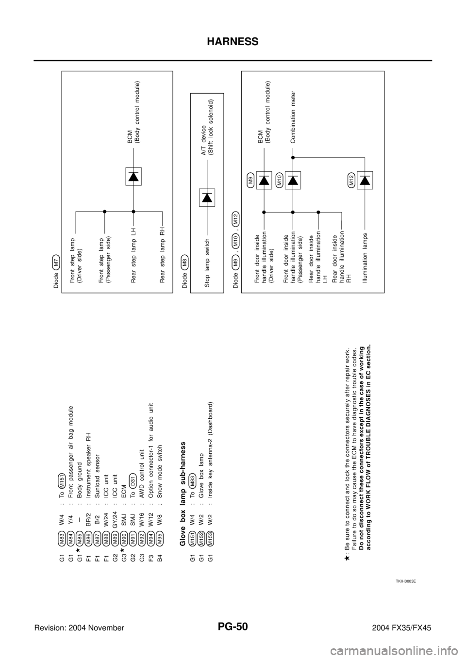 INFINITI FX35 2004  Service Manual PG-50
HARNESS
Revision: 2004 November 2004 FX35/FX45
TKIH0003E 