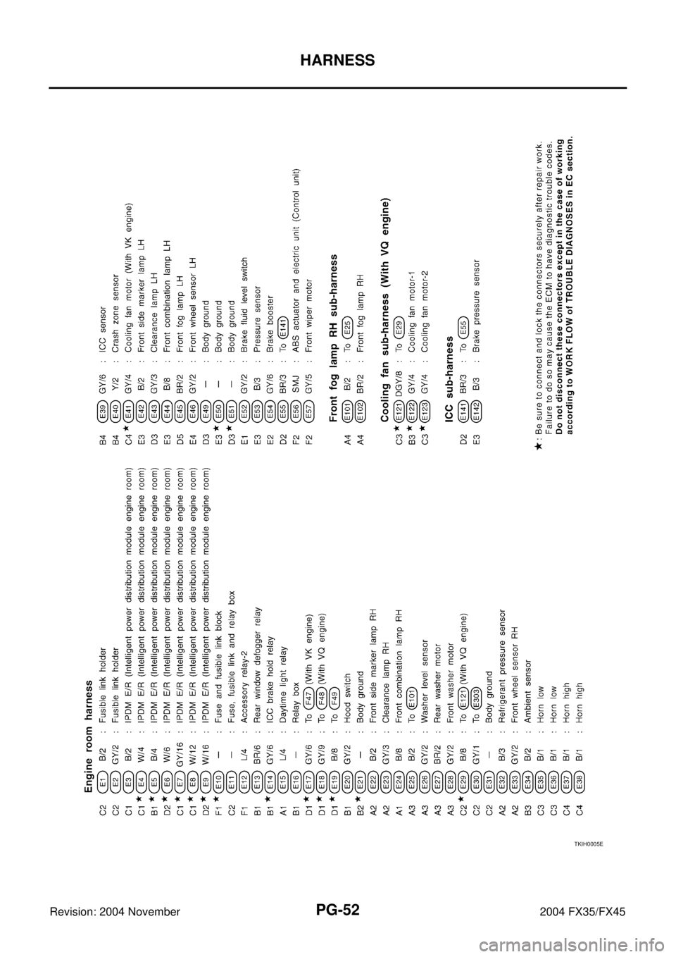 INFINITI FX35 2004  Service Manual PG-52
HARNESS
Revision: 2004 November 2004 FX35/FX45
TKIH0005E 