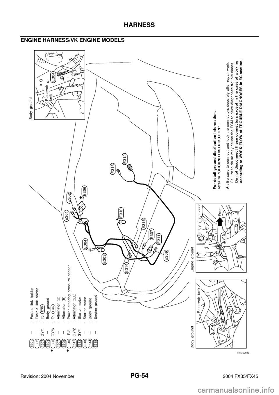 INFINITI FX35 2004  Service Manual PG-54
HARNESS
Revision: 2004 November 2004 FX35/FX45
ENGINE HARNESS/VK ENGINE MODELS
TKIM0068E 