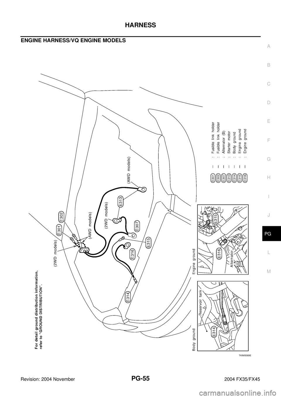 INFINITI FX35 2004  Service Manual HARNESS
PG-55
C
D
E
F
G
H
I
J
L
MA
B
PG
Revision: 2004 November 2004 FX35/FX45
ENGINE HARNESS/VQ ENGINE MODELS
TKIM0069E 