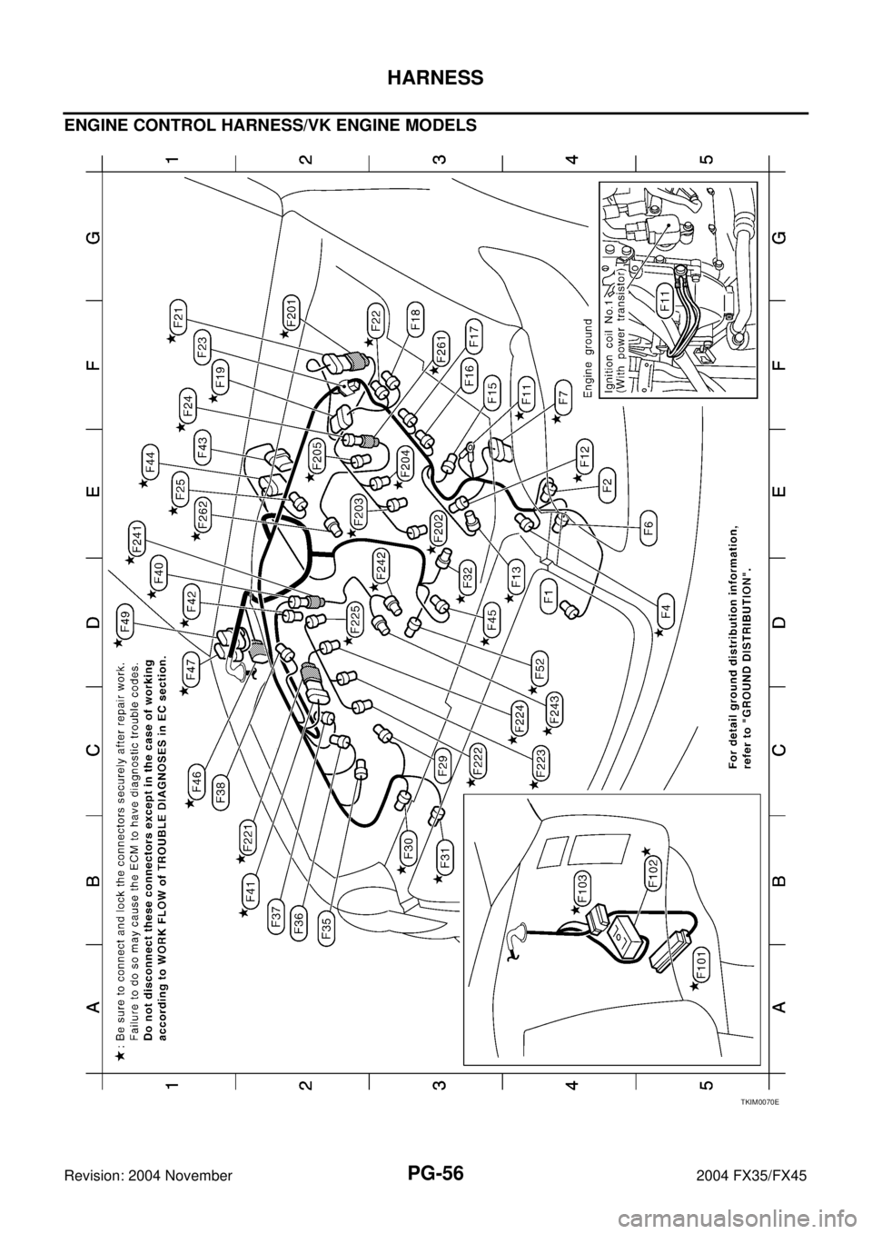INFINITI FX35 2004  Service Manual PG-56
HARNESS
Revision: 2004 November 2004 FX35/FX45
ENGINE CONTROL HARNESS/VK ENGINE MODELS
TKIM0070E 
