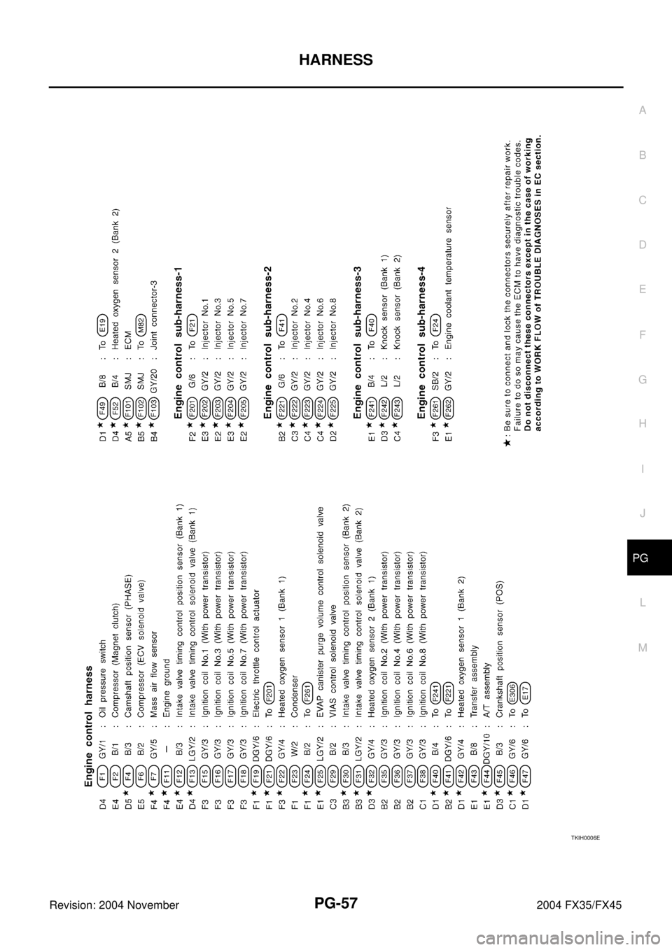 INFINITI FX35 2004  Service Manual HARNESS
PG-57
C
D
E
F
G
H
I
J
L
MA
B
PG
Revision: 2004 November 2004 FX35/FX45
TKIH0006E 