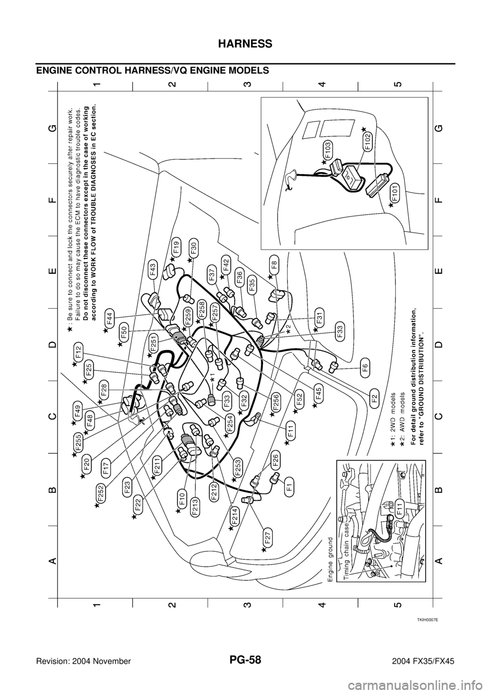 INFINITI FX35 2004  Service Manual PG-58
HARNESS
Revision: 2004 November 2004 FX35/FX45
ENGINE CONTROL HARNESS/VQ ENGINE MODELS
TKIH0007E 