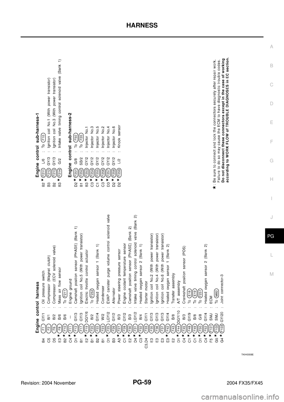INFINITI FX35 2004  Service Manual HARNESS
PG-59
C
D
E
F
G
H
I
J
L
MA
B
PG
Revision: 2004 November 2004 FX35/FX45
TKIH0008E 