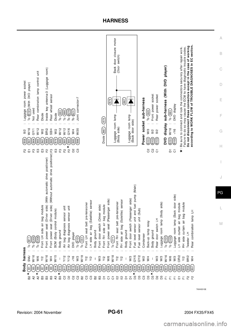 INFINITI FX35 2004  Service Manual HARNESS
PG-61
C
D
E
F
G
H
I
J
L
MA
B
PG
Revision: 2004 November 2004 FX35/FX45
TKIH0010E 