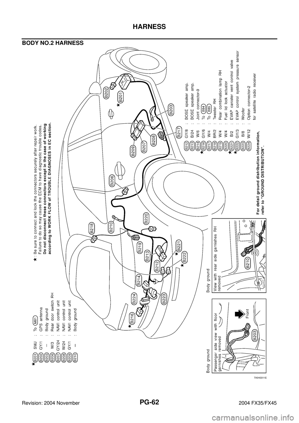 INFINITI FX35 2004  Service Manual PG-62
HARNESS
Revision: 2004 November 2004 FX35/FX45
BODY NO.2 HARNESS
TKIH0011E 