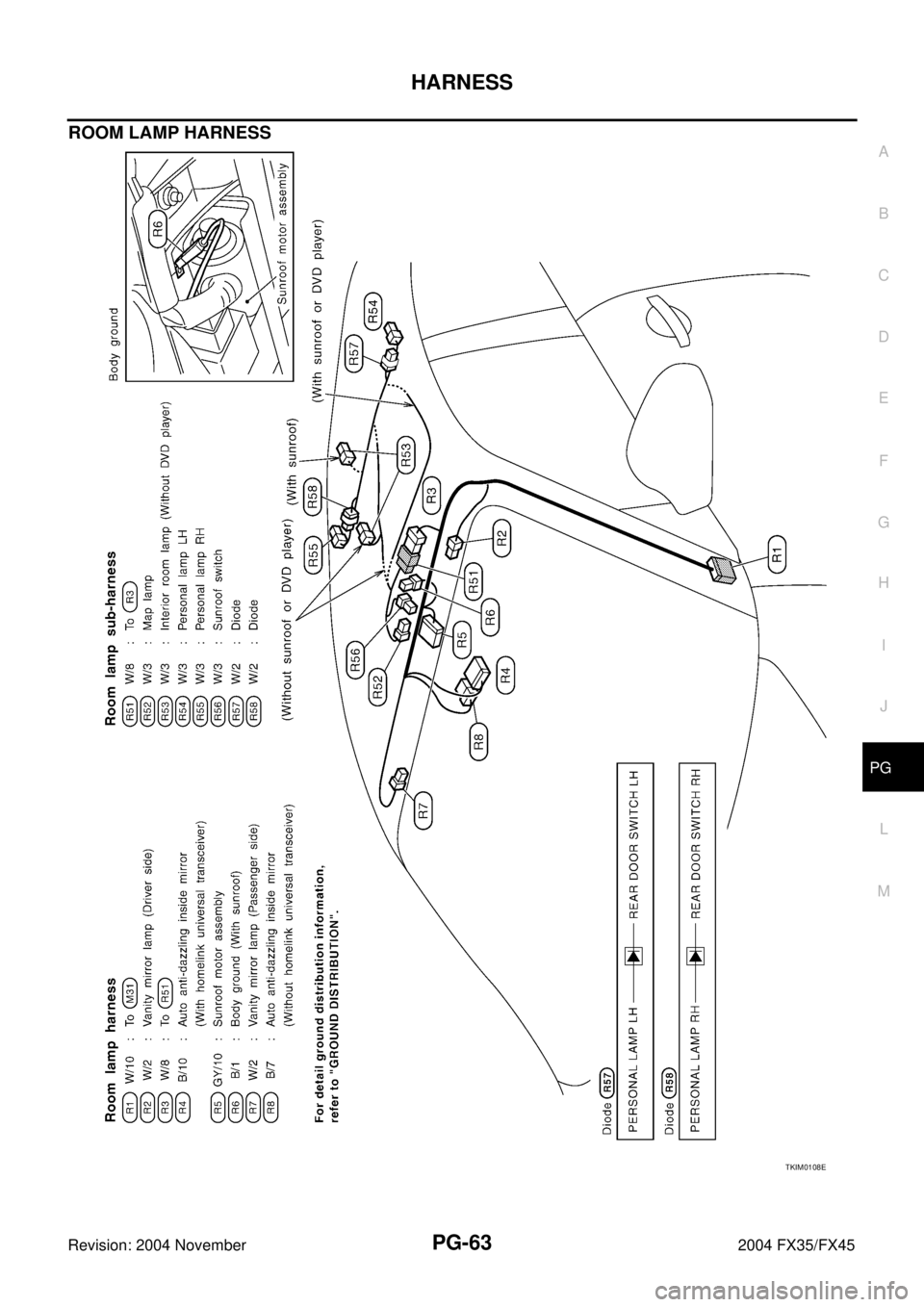 INFINITI FX35 2004  Service Manual HARNESS
PG-63
C
D
E
F
G
H
I
J
L
MA
B
PG
Revision: 2004 November 2004 FX35/FX45
ROOM LAMP HARNESS 
TKIM0108E 