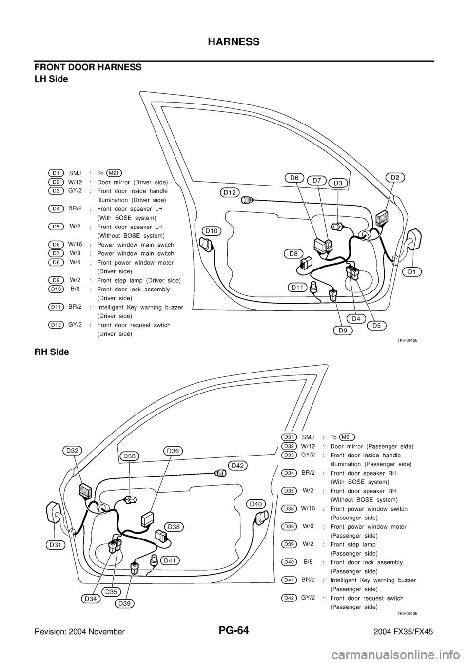 INFINITI FX35 2004  Service Manual PG-64
HARNESS
Revision: 2004 November 2004 FX35/FX45
FRONT DOOR HARNESS 
LH Side
RH Side
TKIH0012E
TKIH0013E 