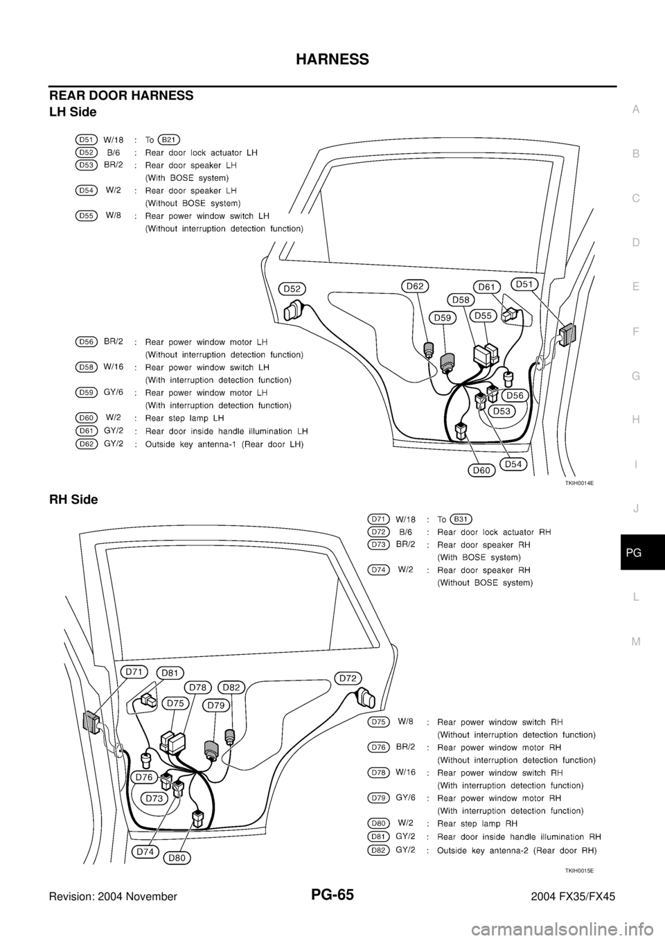 INFINITI FX35 2004  Service Manual HARNESS
PG-65
C
D
E
F
G
H
I
J
L
MA
B
PG
Revision: 2004 November 2004 FX35/FX45
REAR DOOR HARNESS
LH Side
RH Side
TKIH0014E
TKIH0015E 