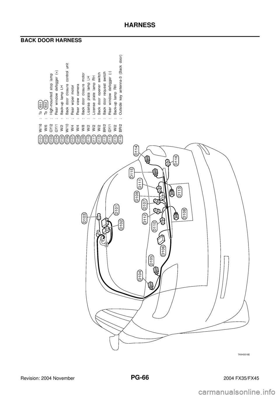 INFINITI FX35 2004  Service Manual PG-66
HARNESS
Revision: 2004 November 2004 FX35/FX45
BACK DOOR HARNESS
TKIH0016E 