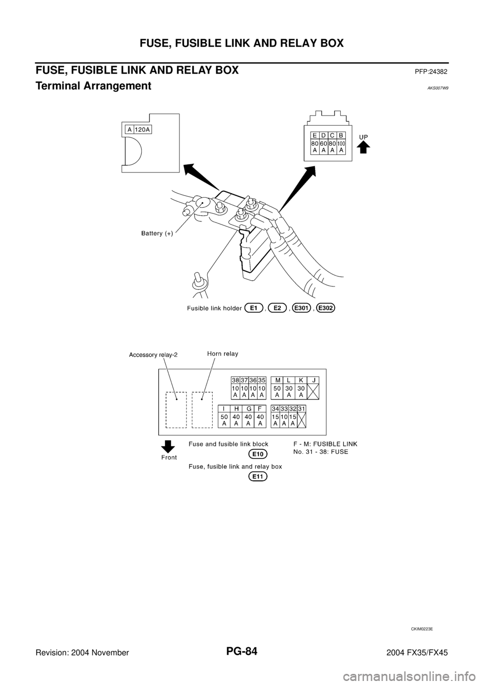 INFINITI FX35 2004  Service Manual PG-84
FUSE, FUSIBLE LINK AND RELAY BOX
Revision: 2004 November 2004 FX35/FX45
FUSE, FUSIBLE LINK AND RELAY BOXPFP:24382
Terminal ArrangementAKS007W9
CKIM0223E 