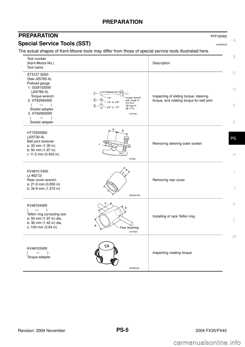 INFINITI FX35 2004 Service Manual PREPARATION
PS-5
C
D
E
F
H
I
J
K
L
MA
B
PS
Revision: 2004 November 2004 FX35/FX45
PREPARATIONPFP:00002
Special Service Tools (SST)AGS000GQ
The actual shapes of Kent-Moore tools may differ from those o INFINITI FX35 2004 Service Manual PREPARATION
PS-5
C
D
E
F
H
I
J
K
L
MA
B
PS
Revision: 2004 November 2004 FX35/FX45
PREPARATIONPFP:00002
Special Service Tools (SST)AGS000GQ
The actual shapes of Kent-Moore tools may differ from those o